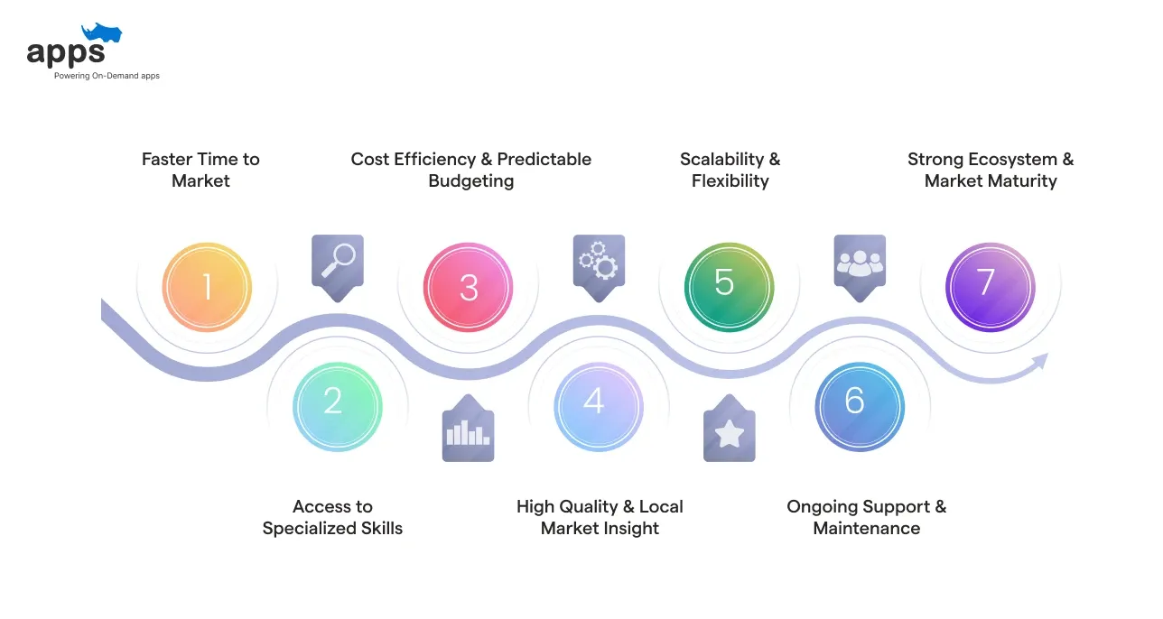 benefits of hiring dedicated developers in the UAE, Saudi Arabia & MENA