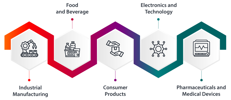 Manufacturing Execution Systems (MES)